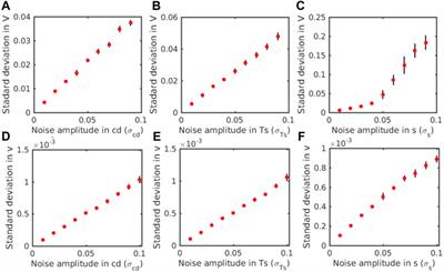 Sensitivity of Tropical Cyclone Intensity Variability to Different Stochastic Parameterization Methods